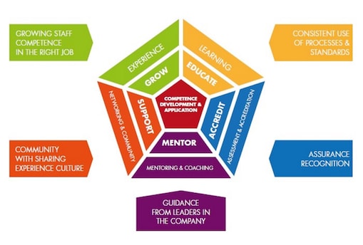 Pentagon Model